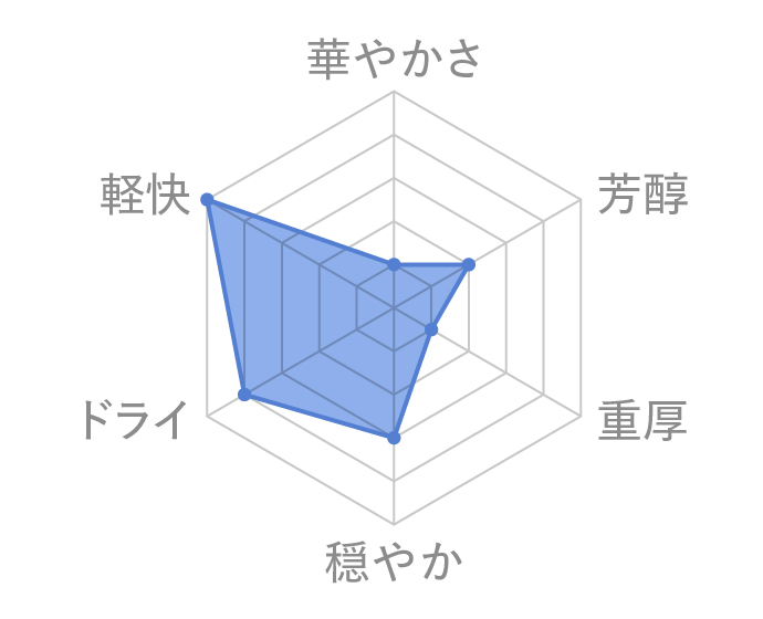 特徴